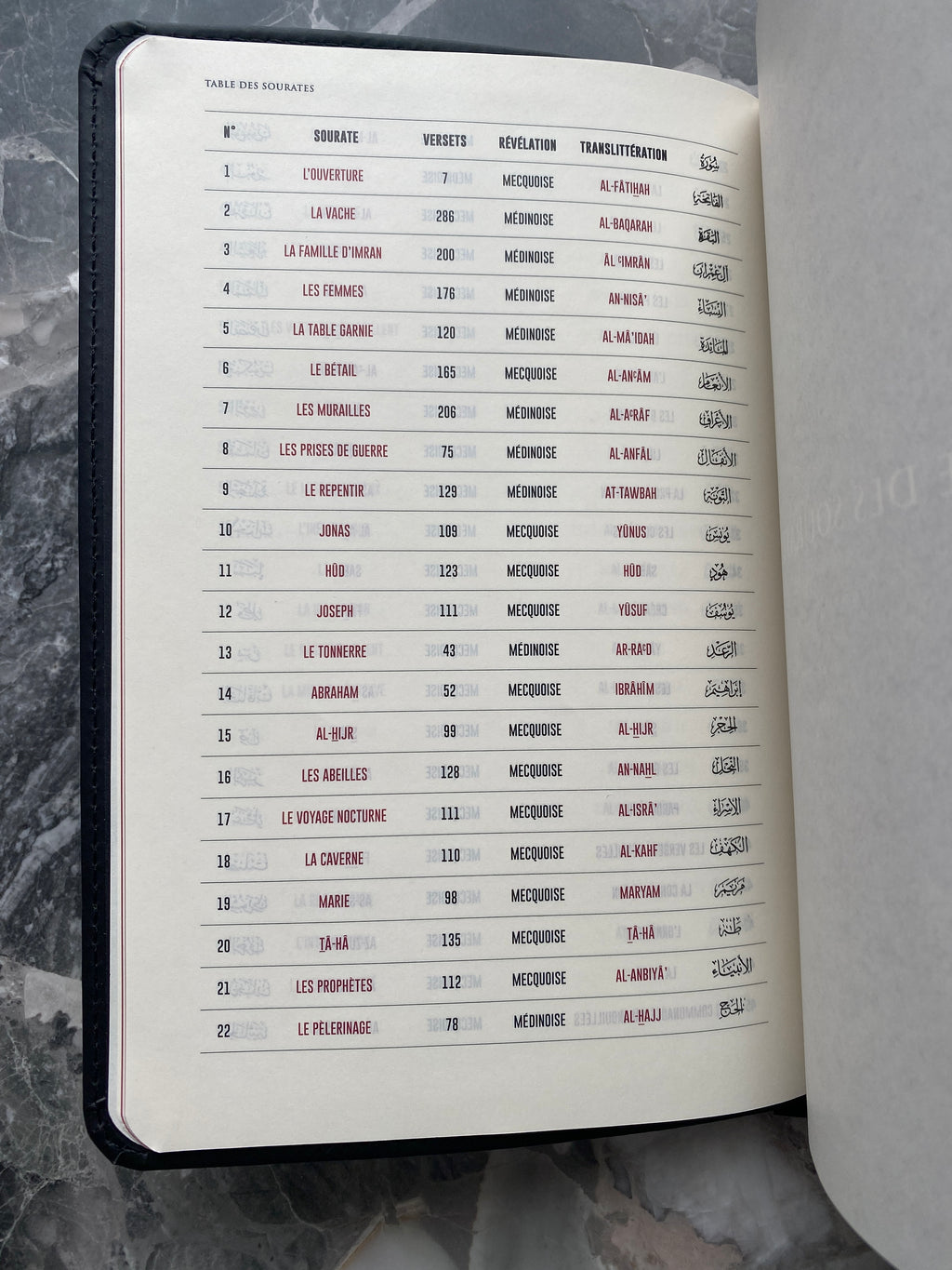 Le Coran & La Traduction des Sens – Edition Tawbah (Arabe-Français)